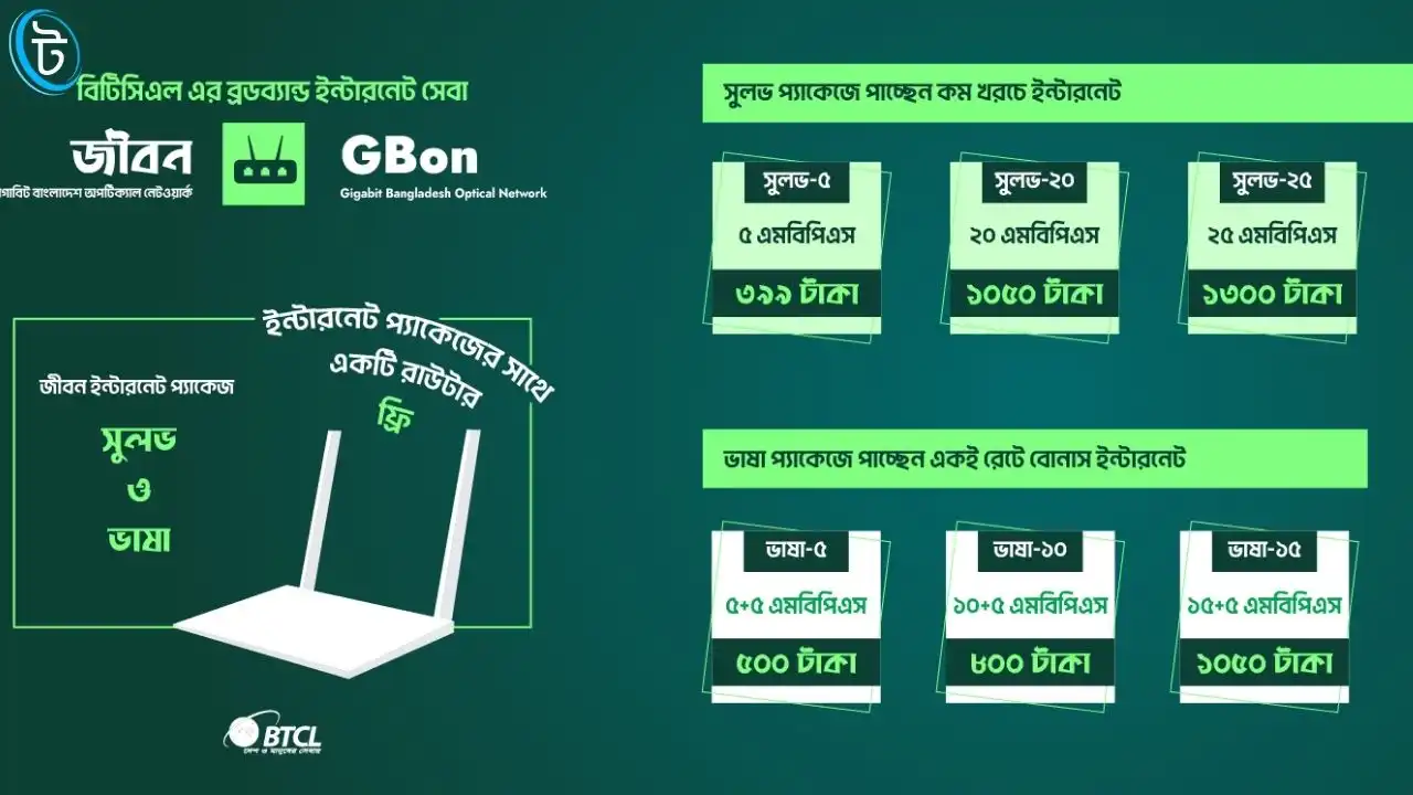 বিটিসিএল ইন্টারনেট সংযোগ