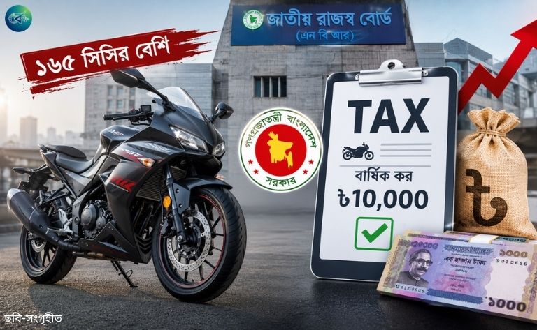 ১৬৫ সিসির বেশি মোটরসাইকেলে বছরে ১০ হাজার টাকা করের পরিকল্পনা এই বিষয়ের উপর ফেসবুক পোস্টের জন্য একটি ১২০০*৭২০ সাইজের ছবি তইরি করে দিন। শুধু মাত্র ছবি জেনারেট করে দিবেন ফেসবুক পোস্টের জন্য। এবং হাই প্রফেশনাল ছবি তইরি করুন নিউজ পোস্টের জন্য। অন্য ডিজাইন টেমপ্লেট ব্যাবহার করুন মনে রাখবেন ফিচার ইমেইজ এর ডিজাইন এবং ফেসবুক পোস্টের ডিজাইন ভিন্ন ভিন্ন করবেন প্রফেশনালি এবং রিয়েল স্টিক। এমনভাবে যেন সোশ্যাল মিডিয়ায় দেখলেই ক্লিক করতে ইচ্ছা করে